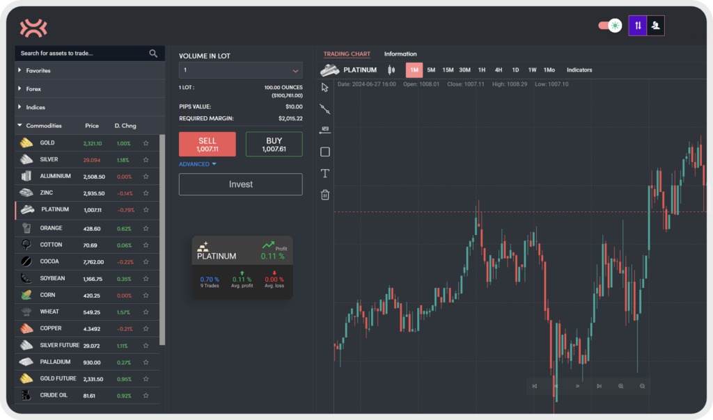 banxso-premium-trading-precious-metals